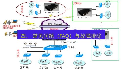 快连VPN 四、 常见问题（FAQ）与故障排除
