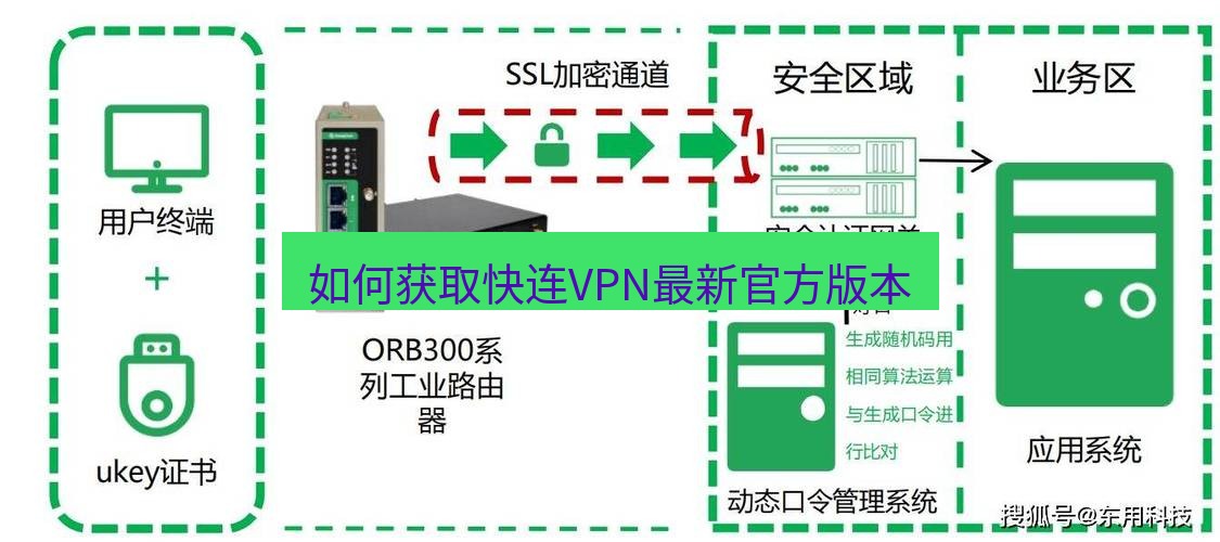 快连VPN 如何获取快连VPN最新官方版本