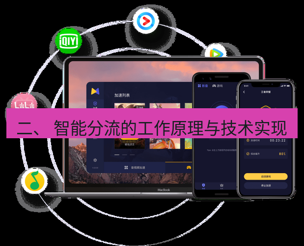 快连 二、 智能分流的工作原理与技术实现