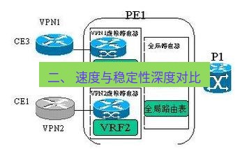 快连VPN 二、 速度与稳定性深度对比
