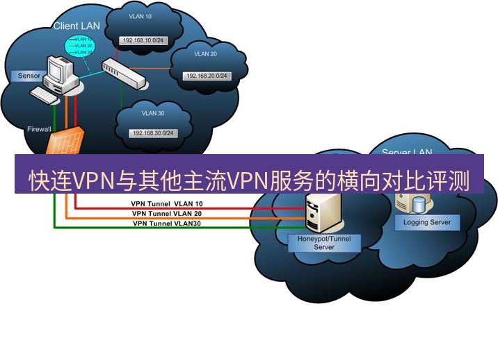 快连VPN 快连VPN与其他主流VPN服务的横向对比评测